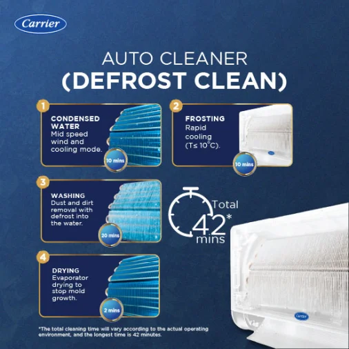 Carrier 19K XCEED EDGE GXI 1.5TON 5* INV 1.5 Ton 5 Star Split Air Conditioner AC